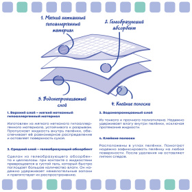 ELITEPAD Пелёнки одноразовые, гелевые "Original", 60х60см, 40 шт/уп